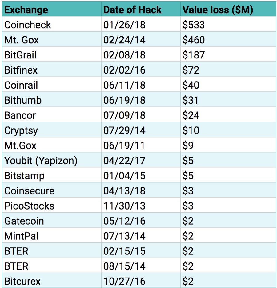 List of decentralized crypto exchanges rx 570 разгон майнинг
