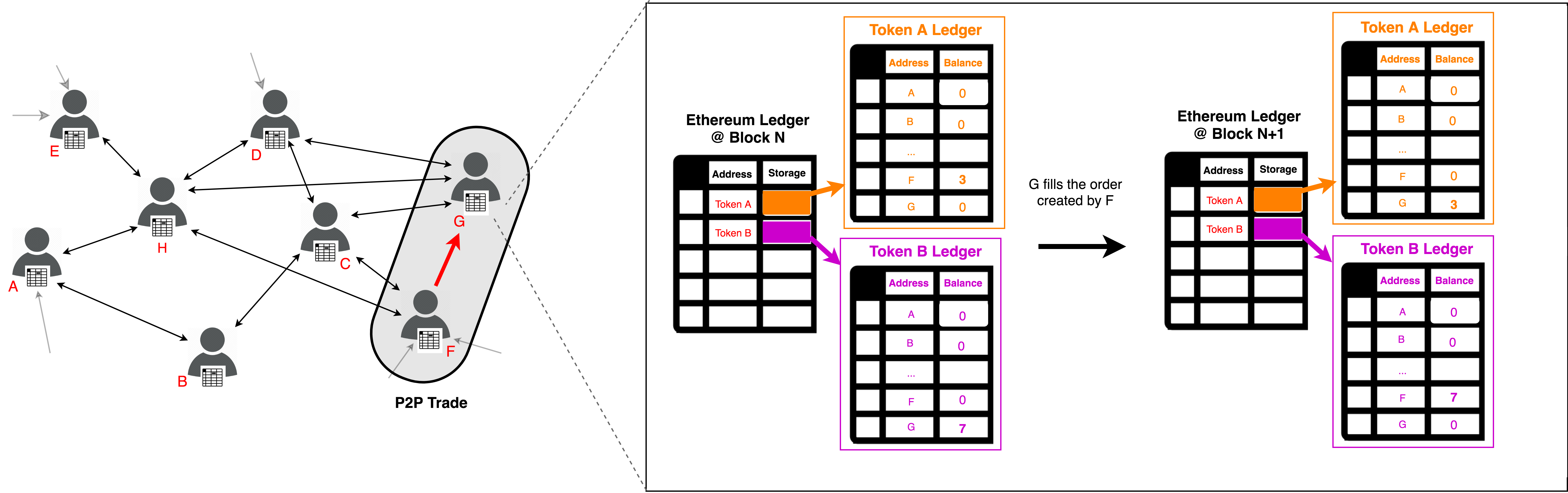 Decentralized Crypto Exchange Meaning / Coinbase Vs ...